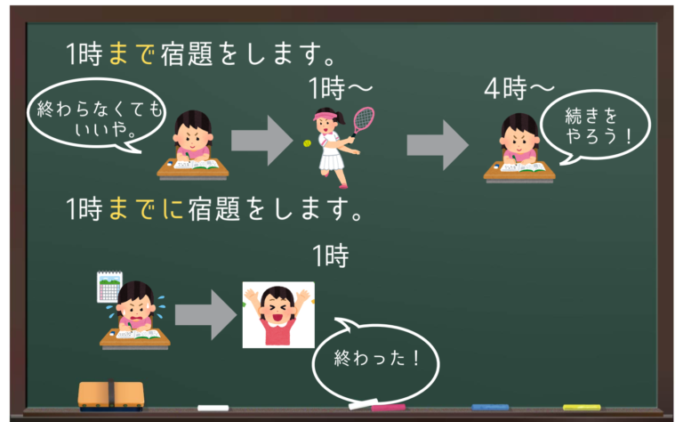 誰でも分かるまでとまでにの違いは